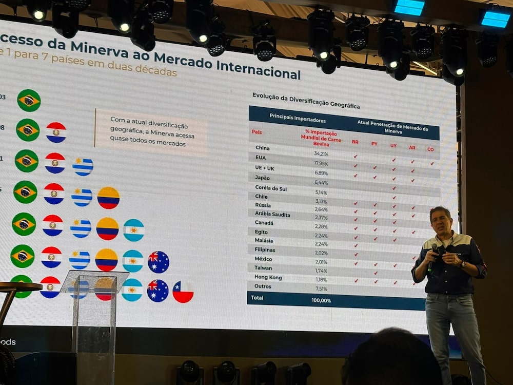 Acesso da Minerva ao mercado internacional Acesso da Minerva ao mercado internacional