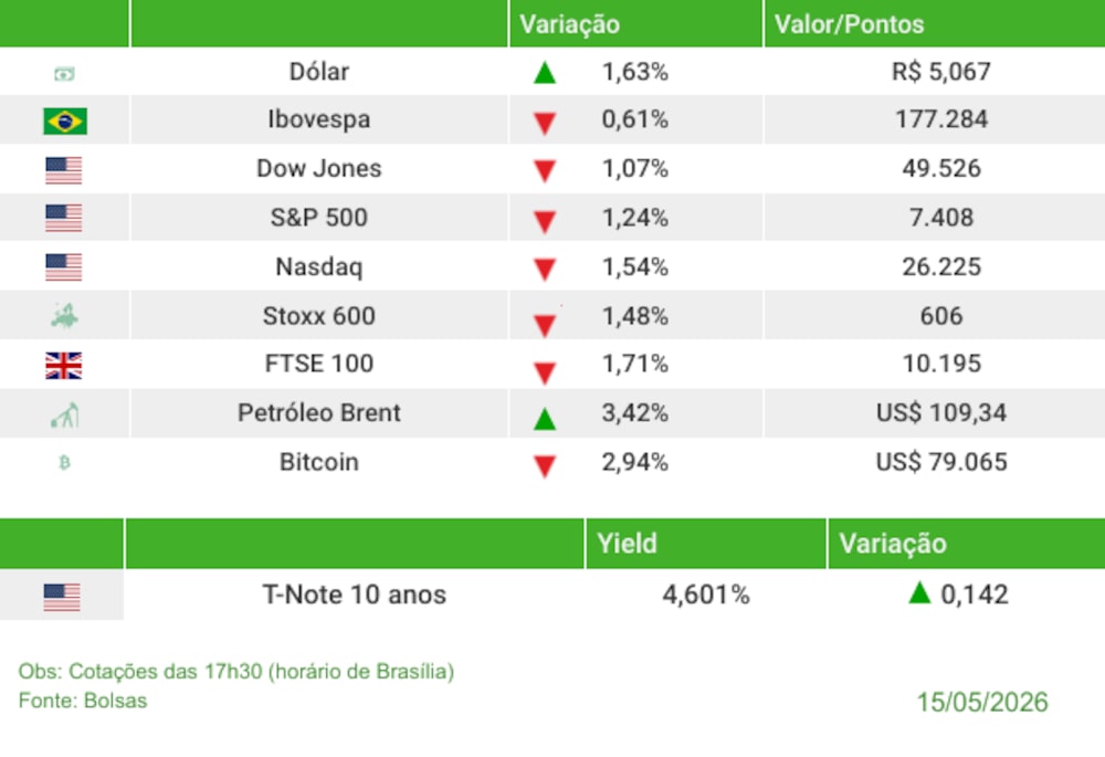 Fechamento 15/05/2026 Fechamento 15/05/2026