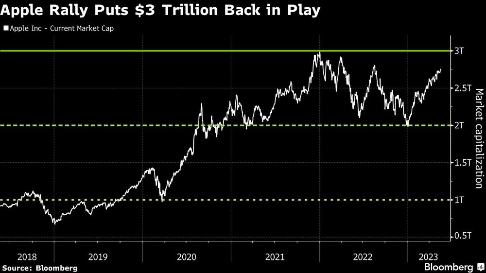 La cotización de la acción de la empresa La cotización de la acción de la empresa