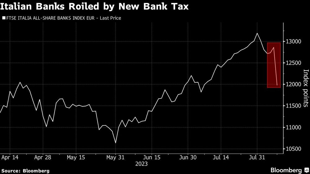 Los bancos italianos, sacudidos por el nuevo impuesto bancario Los bancos italianos, sacudidos por el nuevo impuesto bancario