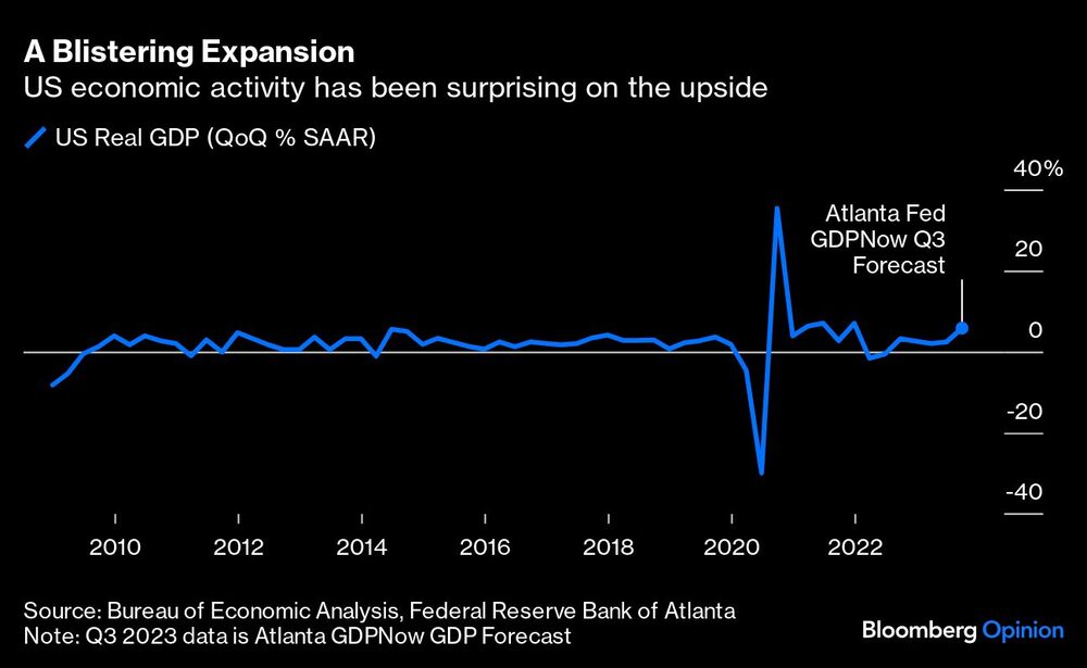 La actividad económica de EE.UU. ha estado sorprendiendo al alza La actividad económica de EE.UU. ha estado sorprendiendo al alza