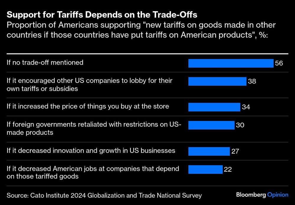 Gráfico de opinión de estadounidenses sobre aranceles. Gráfico de opinión de estadounidenses sobre aranceles.