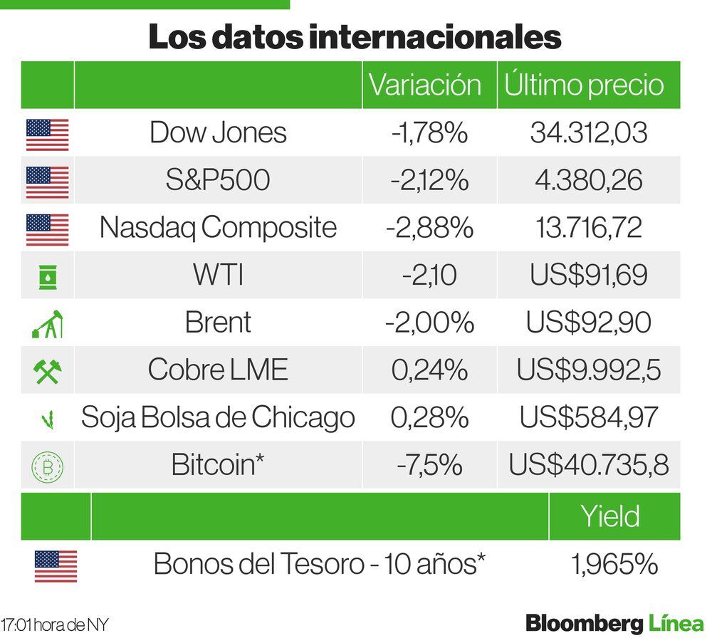 Mercados internacionales Mercados internacionales