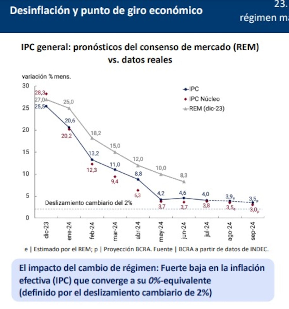 Presentación BCRA Presentación BCRA