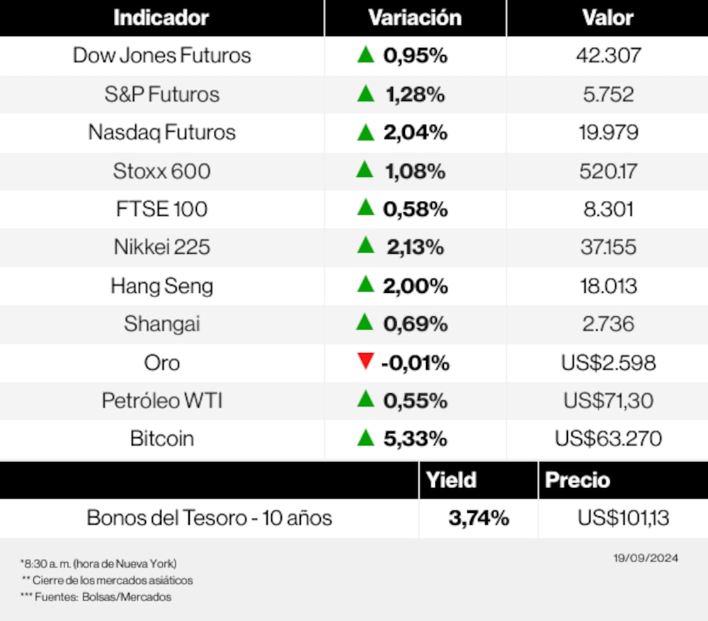 Radar de los mercados Radar de los mercados