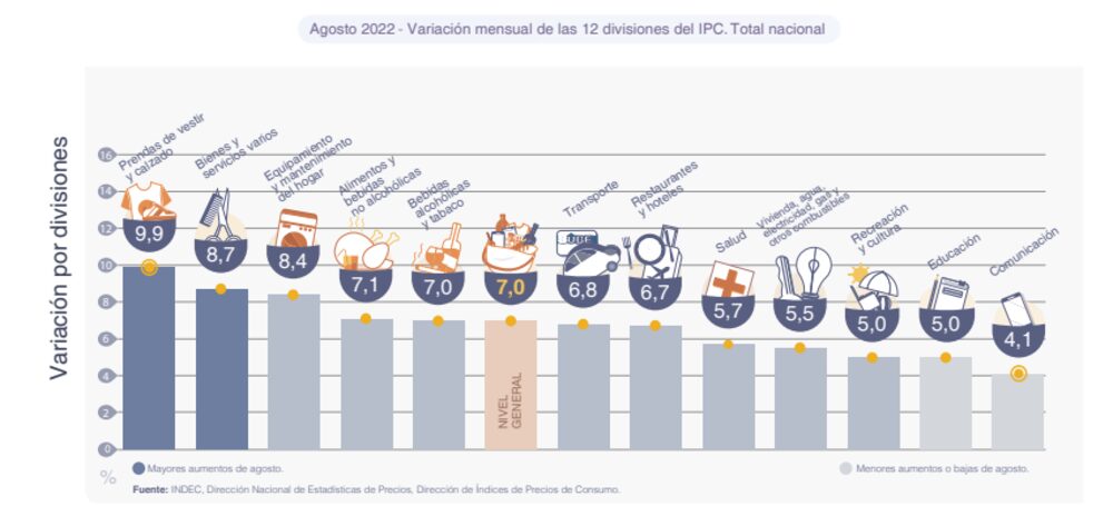 Fuente: INDEC. Fuente: INDEC.
