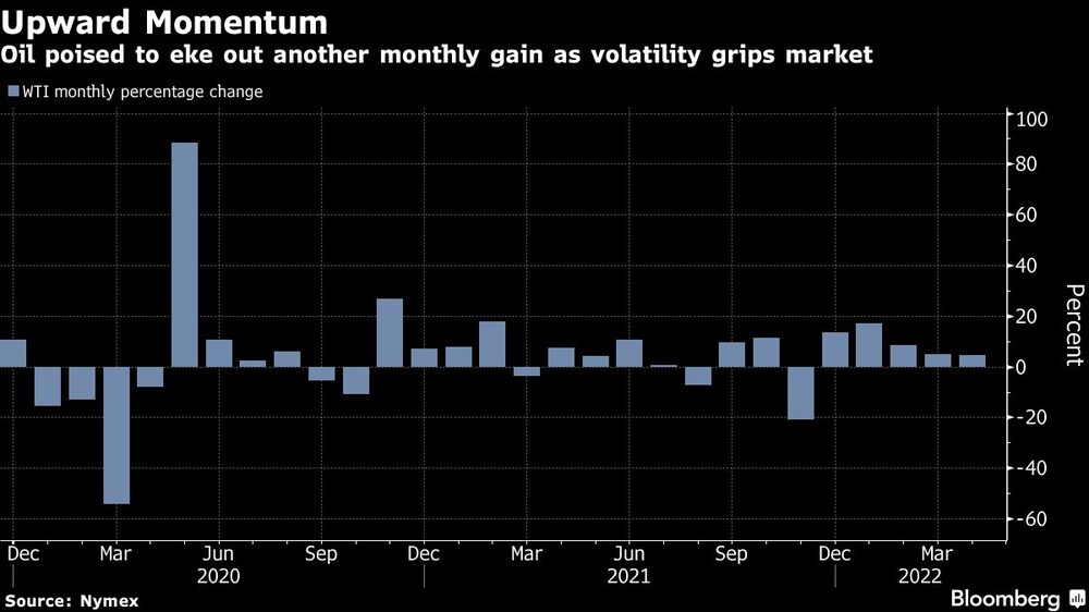 El petróleo se prepara para una nueva subida mensual mientras la volatilidad agrupa al mercado El petróleo se prepara para una nueva subida mensual mientras la volatilidad agrupa al mercado