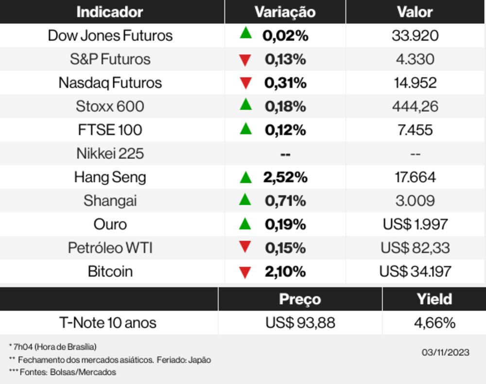 Os mercados esta manhã Os mercados esta manhã