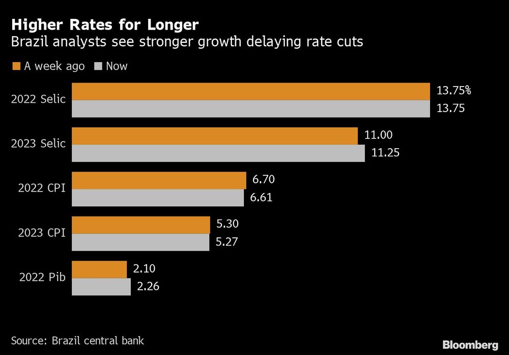 Tasas más altas por más tiempo Tasas más altas por más tiempo