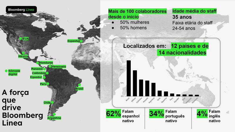 A força por trás da Bloomberg Línea A força por trás da Bloomberg Línea