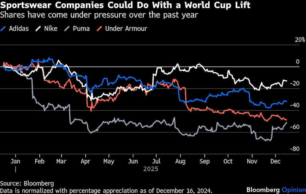 Marcas deportivas Marcas deportivas