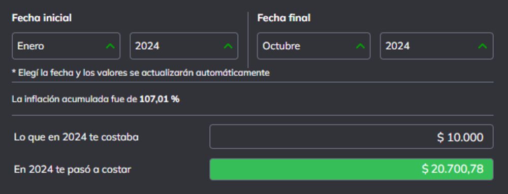 Inflación acumulada en Argentina desde enero del 2024 Inflación acumulada en Argentina desde enero del 2024