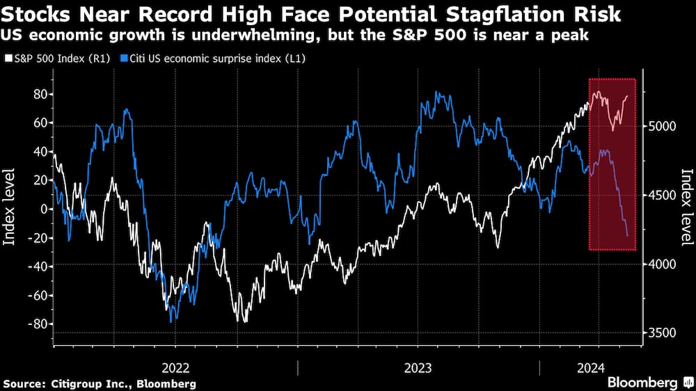 El crecimiento económico de EE.UU. es decepcionante, pero el S&P 500 está cerca de máximos. El crecimiento económico de EE.UU. es decepcionante, pero el S&P 500 está cerca de máximos.