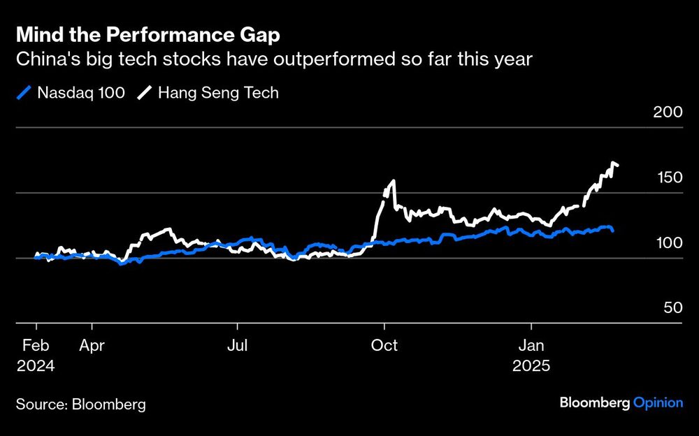Gráfica de valores tecnológicos chinos vs estadounidenses Gráfica de valores tecnológicos chinos vs estadounidenses