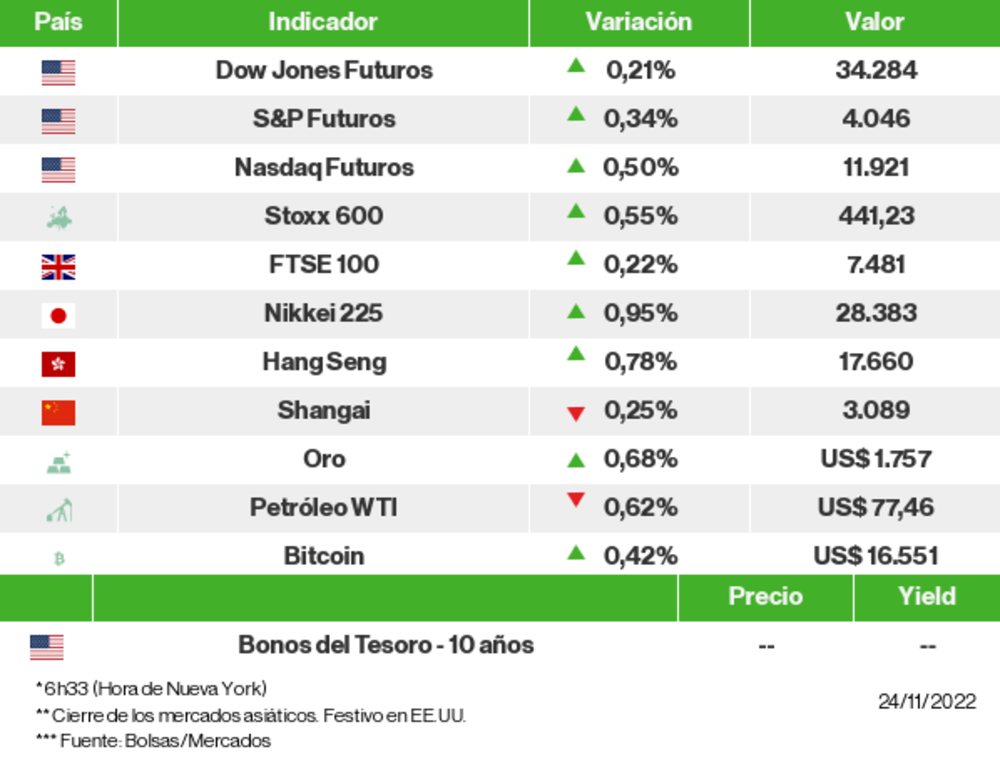 Los mercados esta mañana Los mercados esta mañana