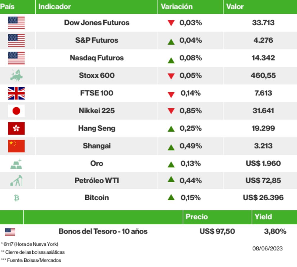 Los mercados esta mañana Los mercados esta mañana