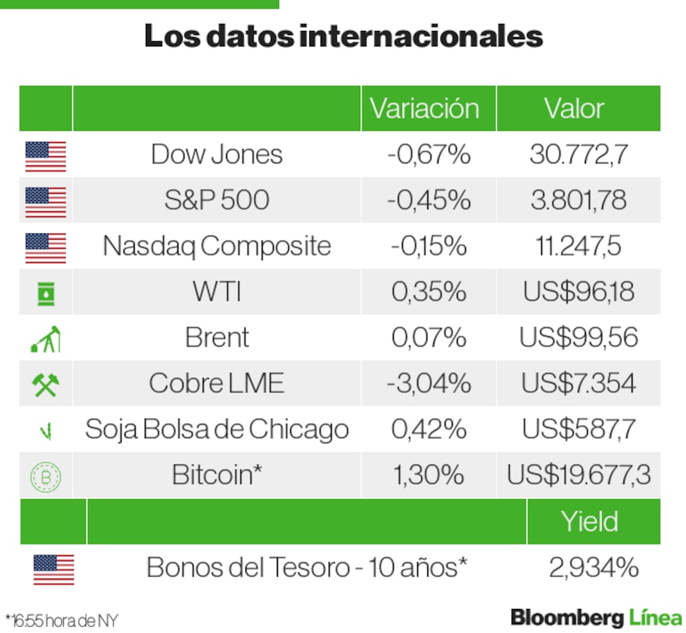 Mercados Internacional Mercados Internacional