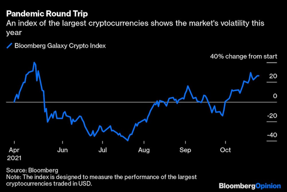Indice de criptomonedas Indice de criptomonedas
