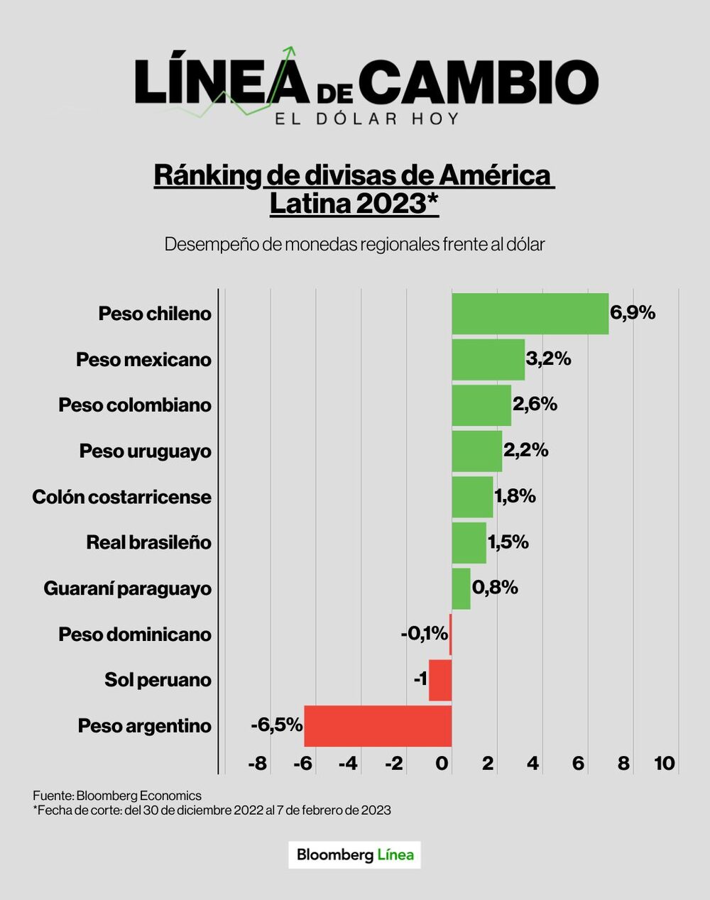 Dólar hoy. Dólar hoy.
