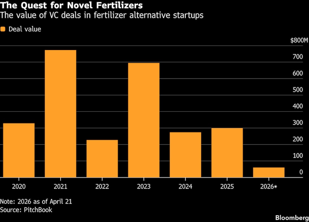 (Fonte: PitchBook) (Fonte: PitchBook)