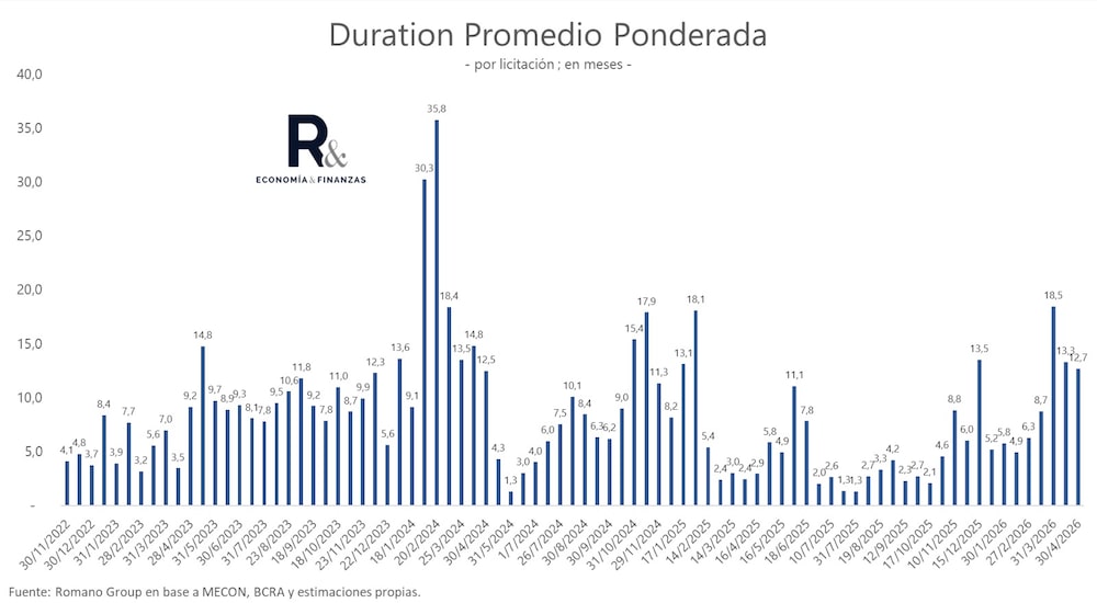 Fuente: Salvador Vitelli, jefe de research de Romano Group Fuente: Salvador Vitelli, jefe de research de Romano Group