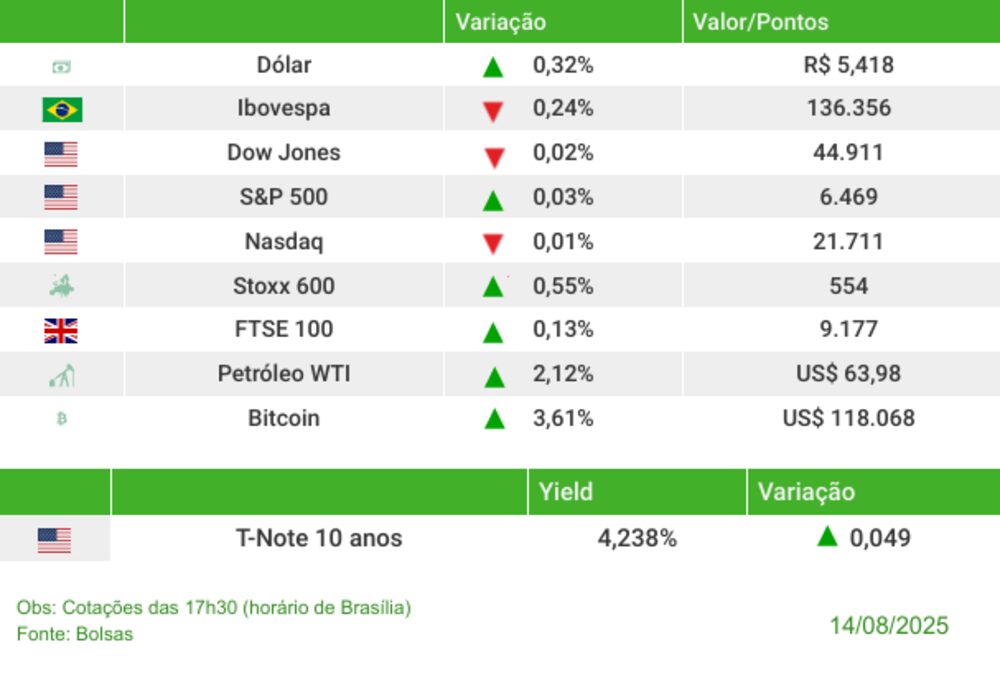 Fechamento 14/08/2025 Fechamento 14/08/2025