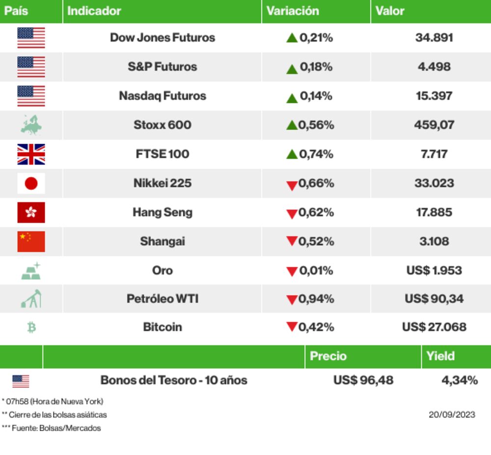 Los mercados esta mañana Los mercados esta mañana