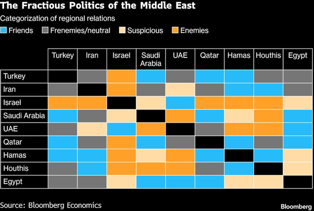 Medio Oriente Medio Oriente