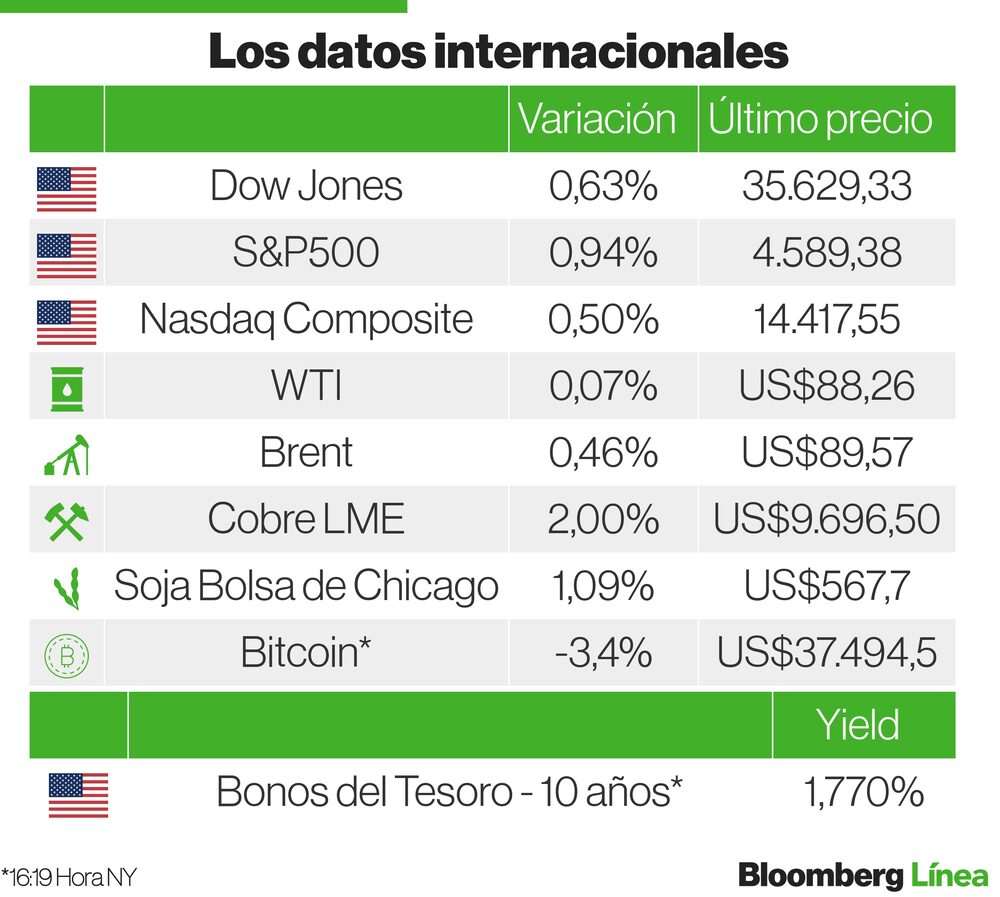 2 de febrero Internacional 2 de febrero Internacional