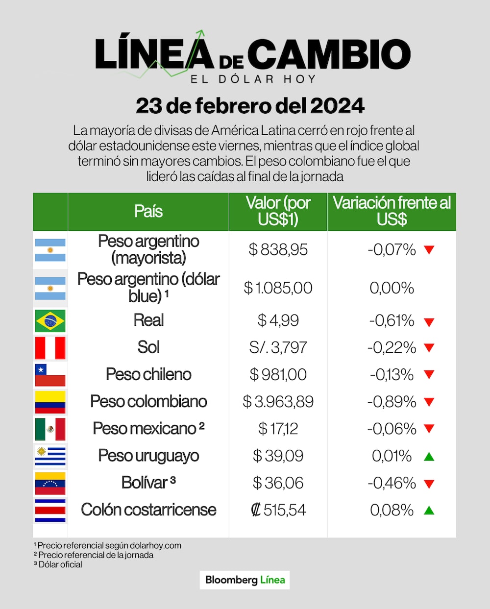 Dólar 23 de febrero de 2024 Dólar 23 de febrero de 2024