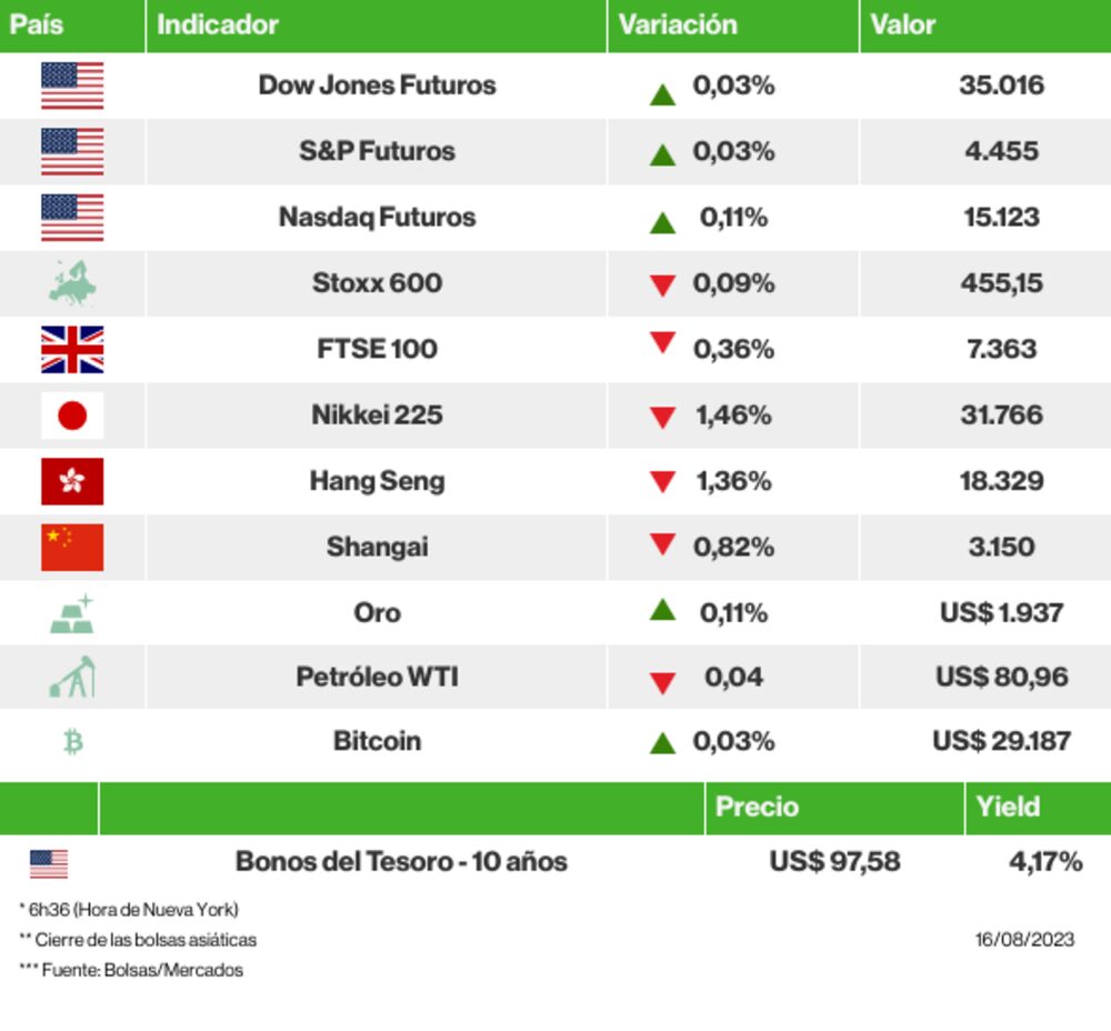 Los mercados esta mañana Los mercados esta mañana