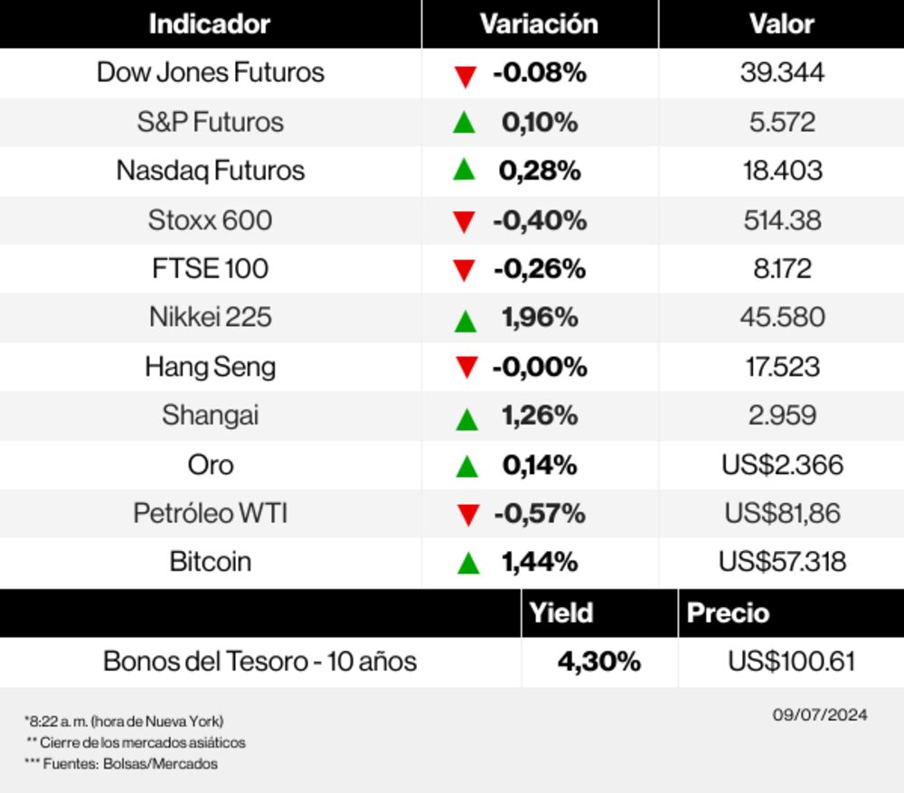 Radar 0907 Radar 0907