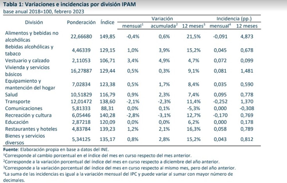 Universidad de San Sebastián Universidad de San Sebastián