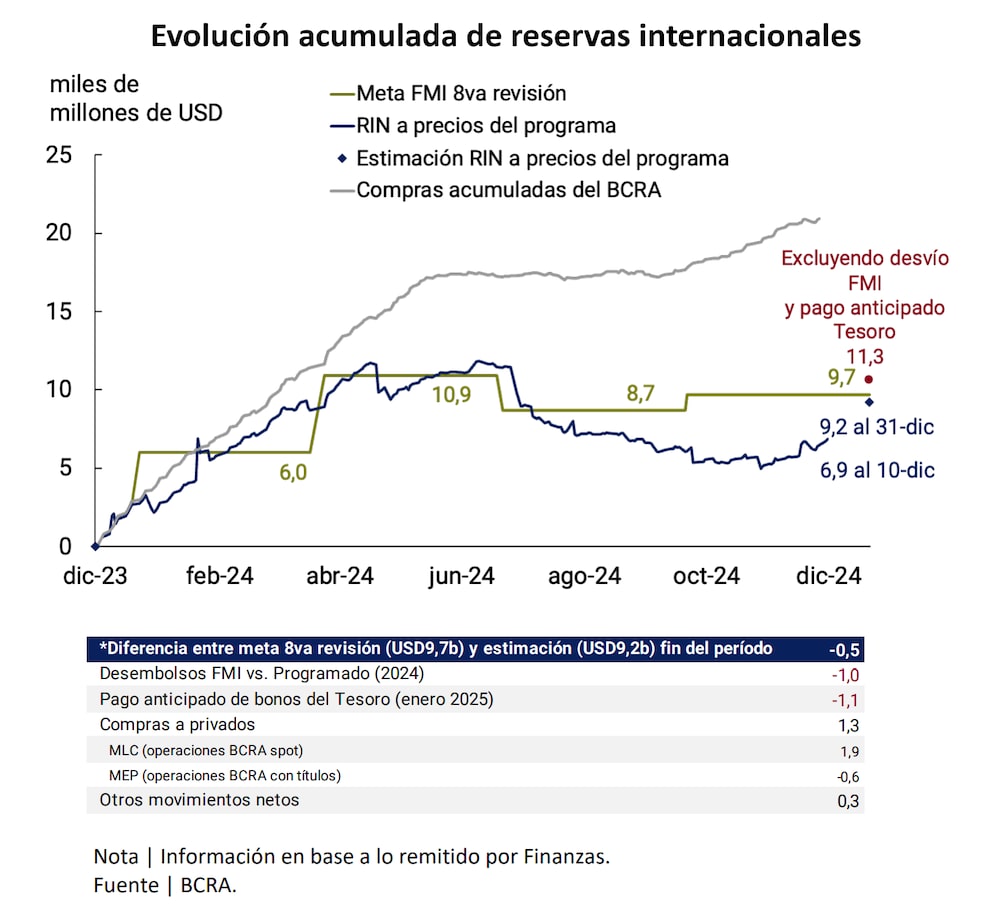 Fuente: Presentación de Vladimir Werning en la Universidad Torcuato Di Tella Fuente: Presentación de Vladimir Werning en la Universidad Torcuato Di Tella