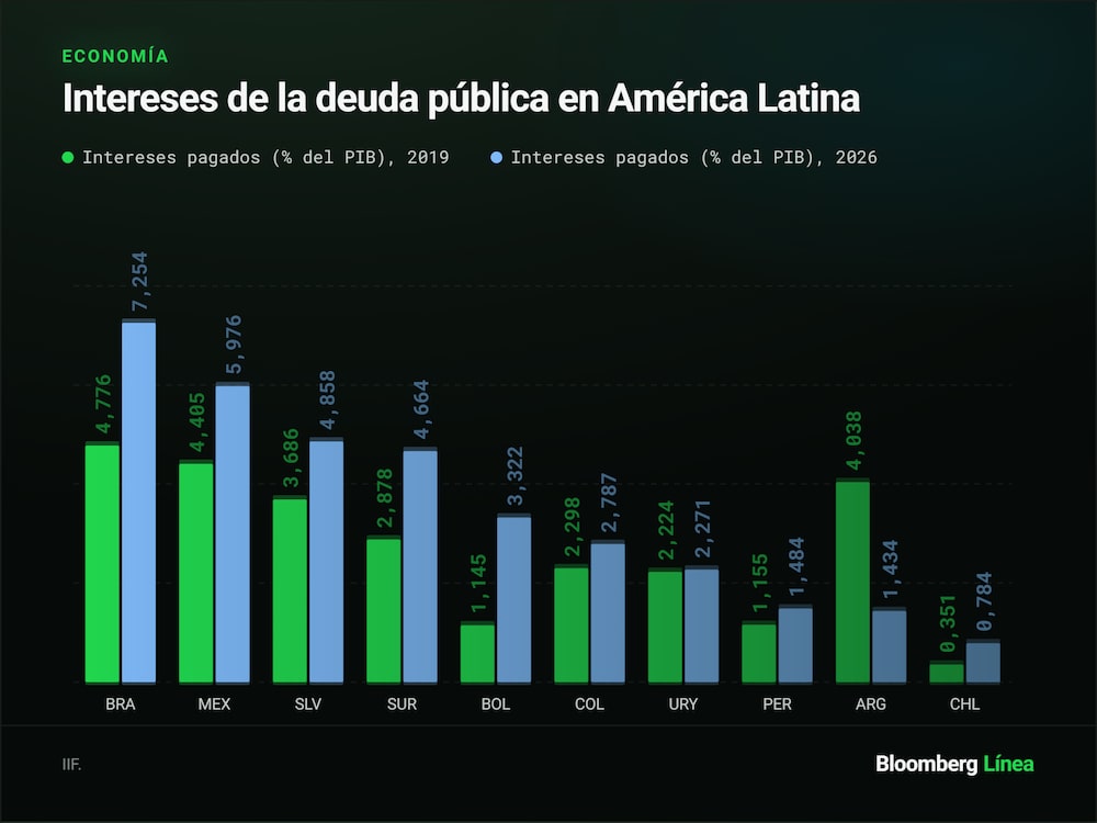 Intereses deuda pública Intereses deuda pública