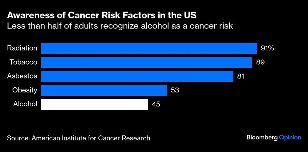 Gráfico de conocimiento de factores de riesgo Gráfico de conocimiento de factores de riesgo