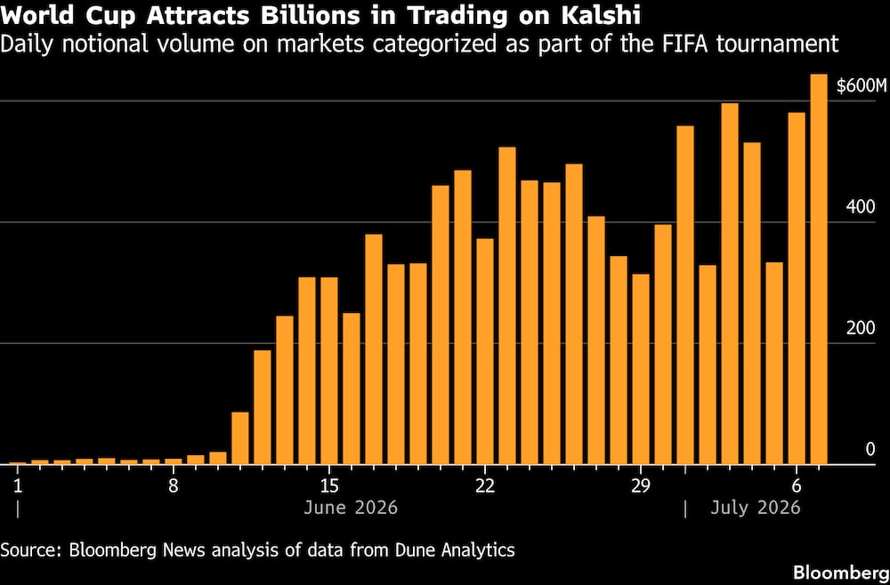 (Foto: Bloomberg News) (Foto: Bloomberg News)