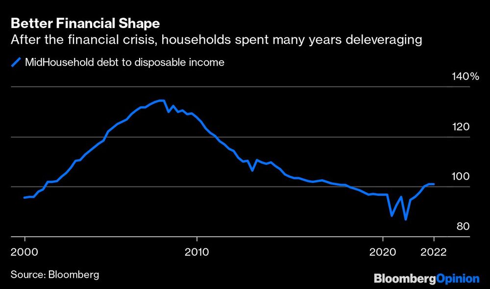 Tras la crisis financiera, los hogares pasaron muchos años desapalancándose. Tras la crisis financiera, los hogares pasaron muchos años desapalancándose.