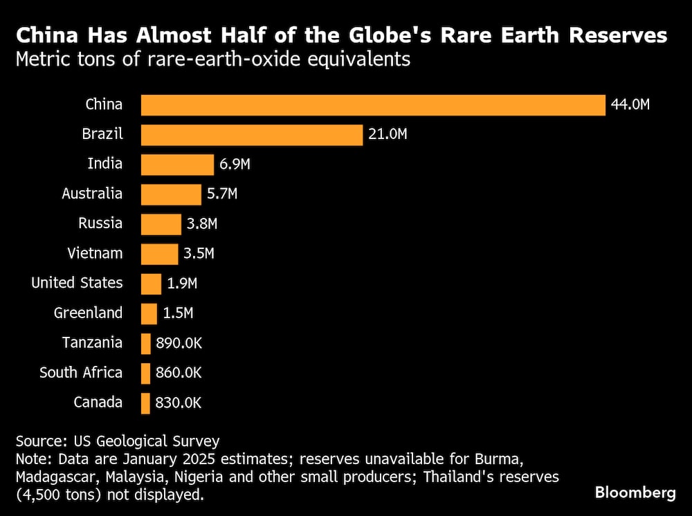 Toneladas métricas equivalentes de óxidos de tierras raras Toneladas métricas equivalentes de óxidos de tierras raras