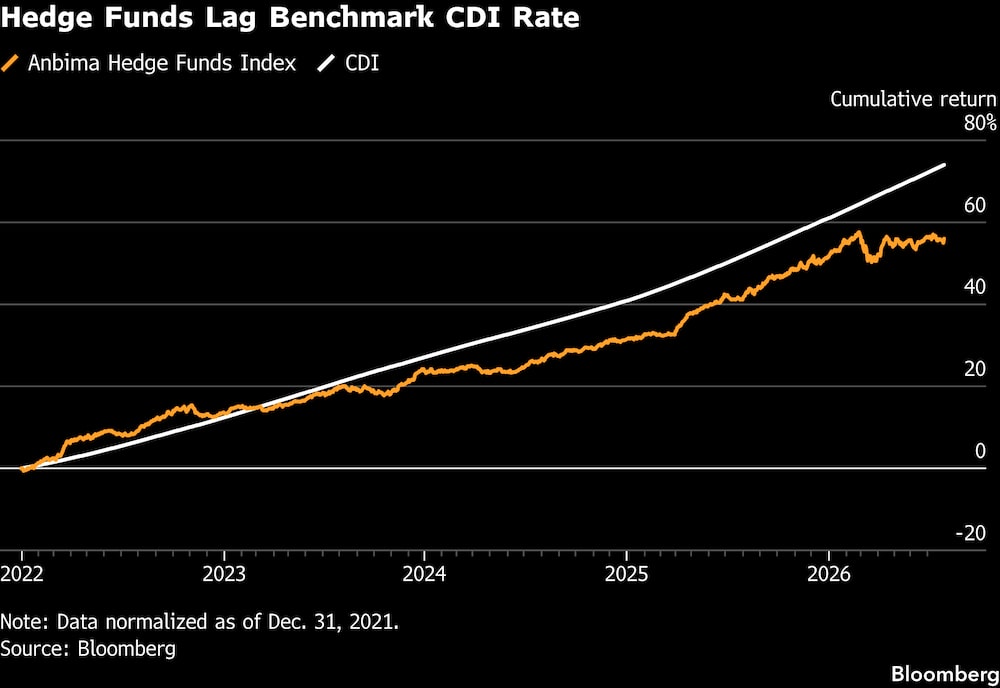 (Fonte: Bloomberg) (Fonte: Bloomberg)