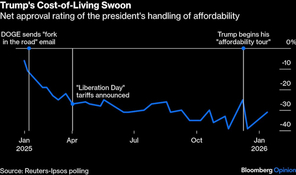 Asequibilidad EE.UU. Asequibilidad EE.UU.
