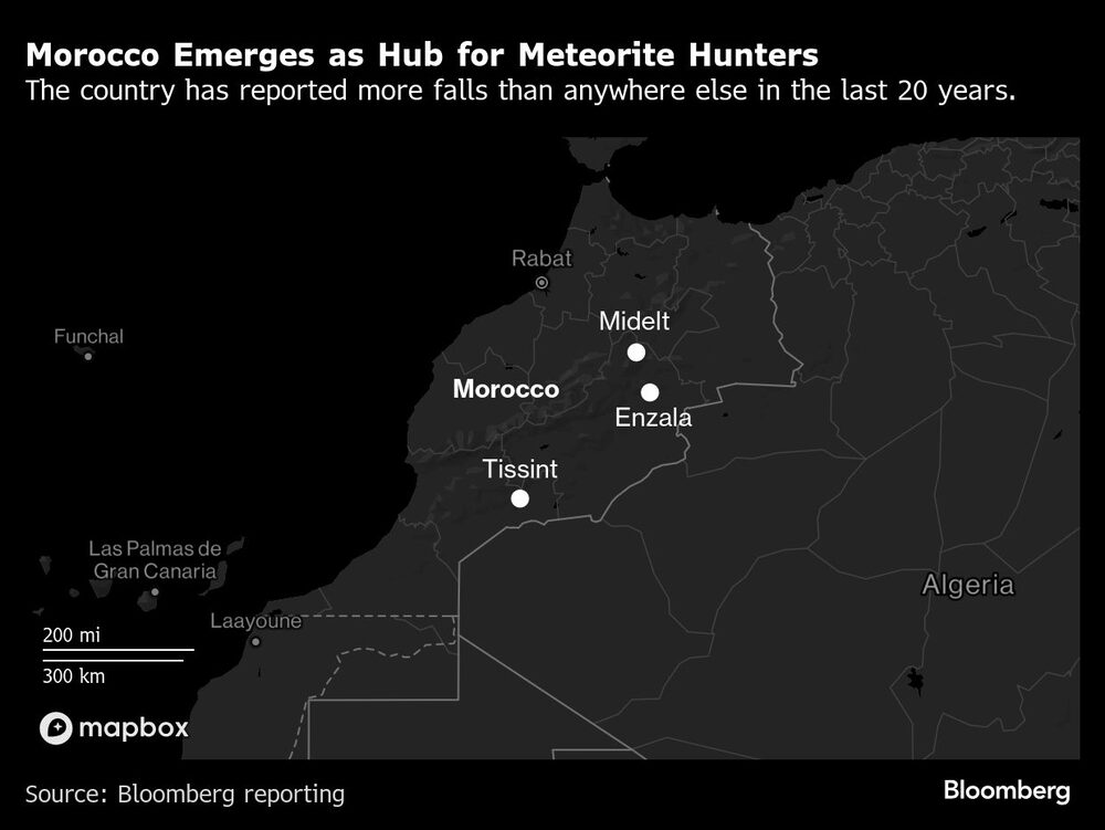 gráfico meteoritos gráfico meteoritos
