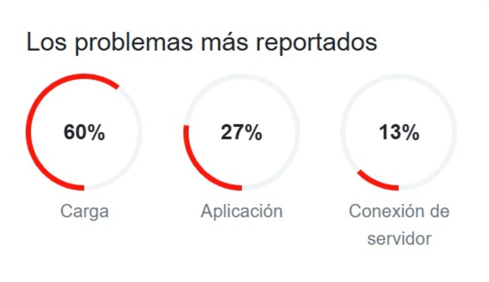 Caída de X en México Caída de X en México