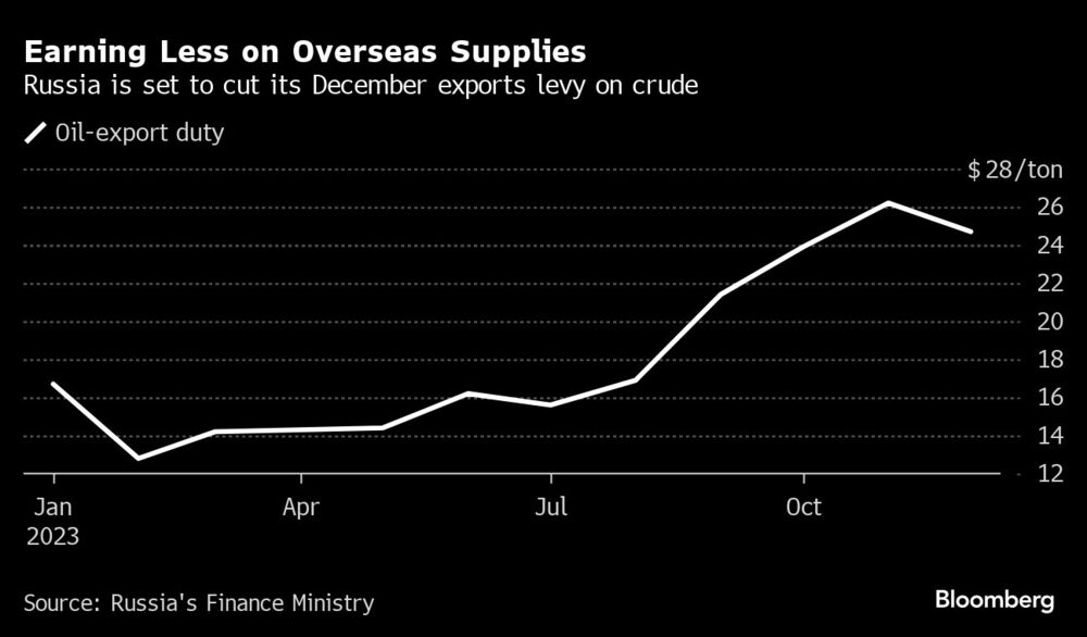 Gráficos de ganancias extranjeras Gráficos de ganancias extranjeras