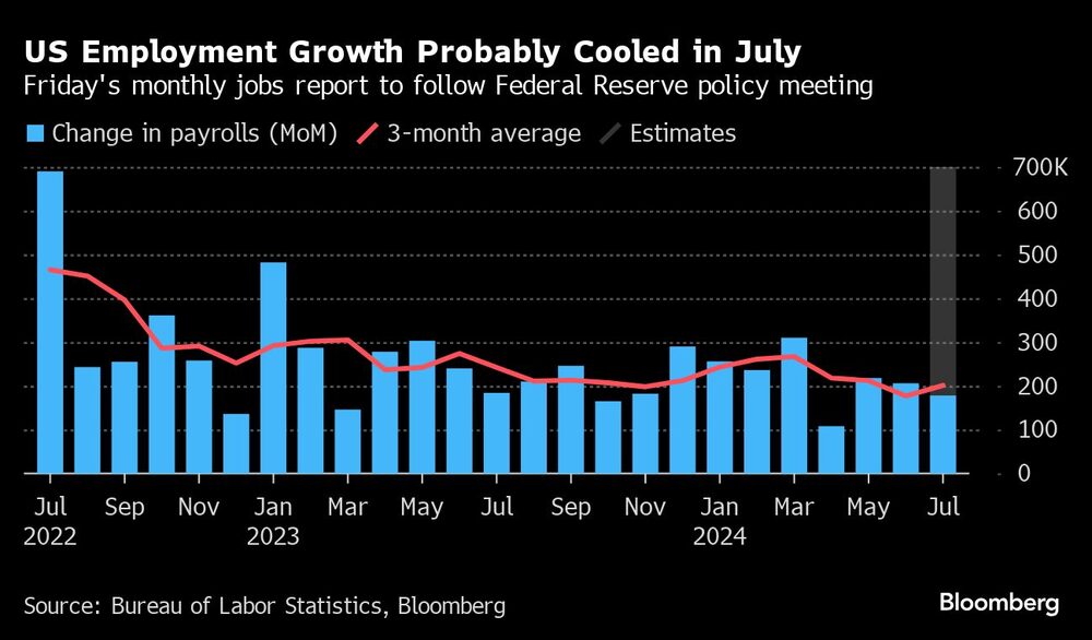 Empleo en Estados Unidos. Empleo en Estados Unidos.