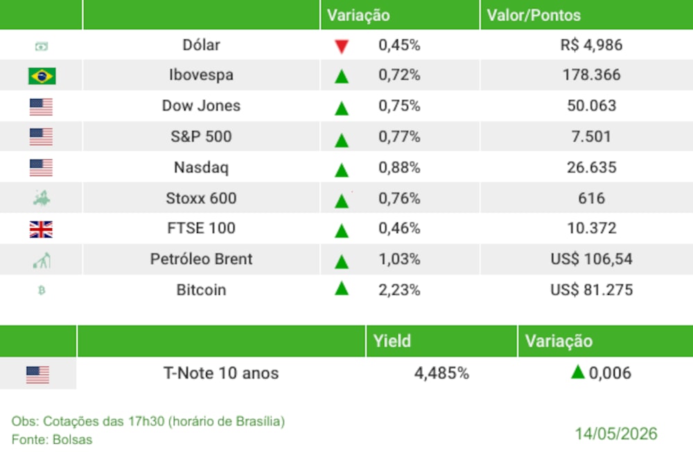 Fechamento 14/05/2026 Fechamento 14/05/2026