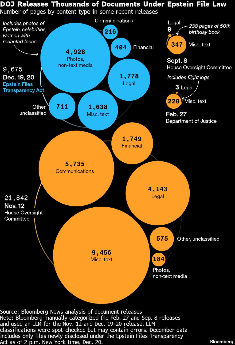 Número de páginas por tipo de contenido en algunas publicaciones recientes. Número de páginas por tipo de contenido en algunas publicaciones recientes.