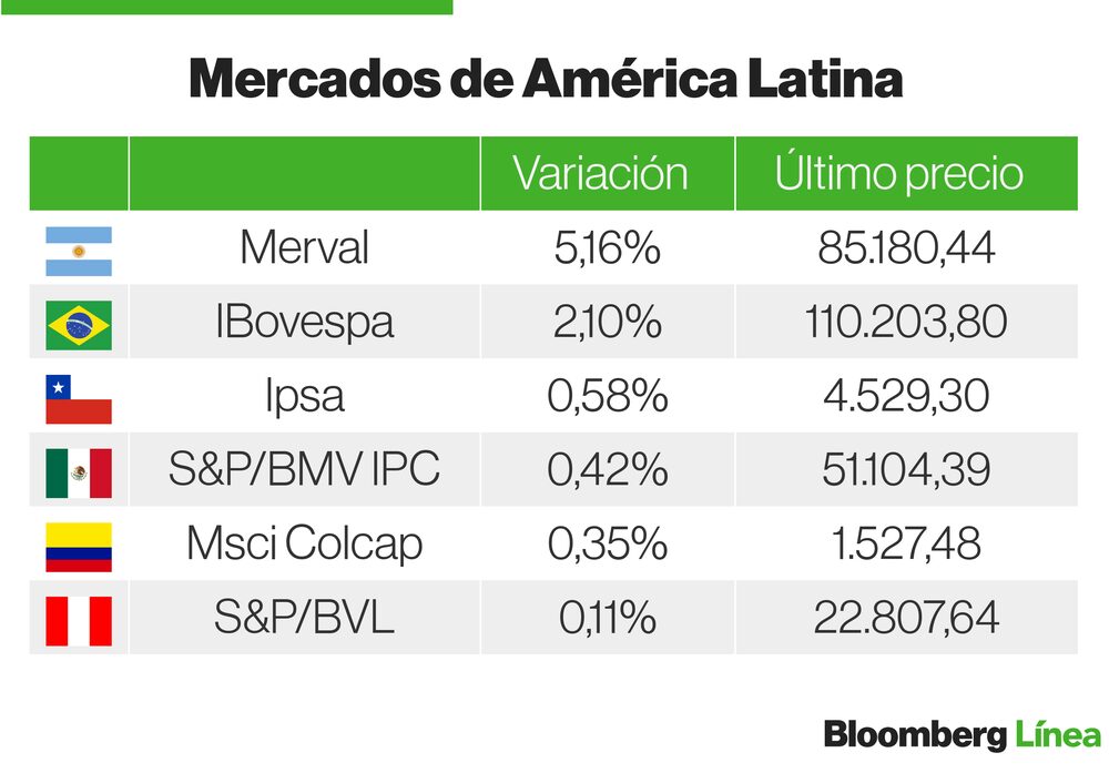 Bolsas Latam 25 de enero Bolsas Latam 25 de enero