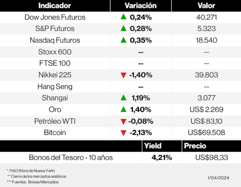 Radar de los mercados Radar de los mercados