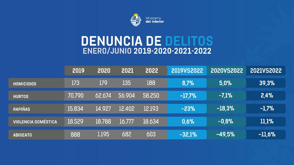 Para el período enero-junio de los últimos cuatro años. Para el período enero-junio de los últimos cuatro años.